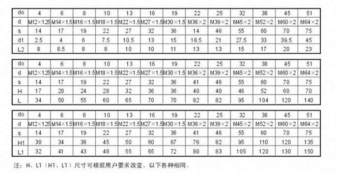 陜西高低壓膠管